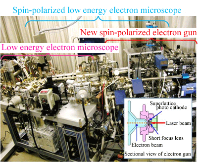 Fig. 1  Entire configuration diagram of SPLEEM microscope