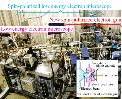 Fig. 1 Entire configuration diagram of SPLEEM microscope
