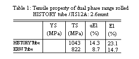 Table1