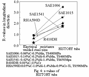 Fig4