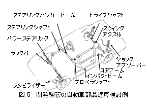 図5 開発鋼管の自動車部品適材検討例