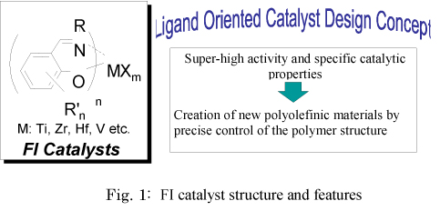 Fig.1: FIcatalysts structure and features