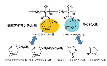 図2 新規ArFレジスト材料のコンセプト