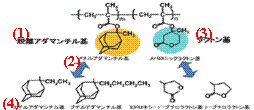 Fig. 2 Concept of new ArF resist material