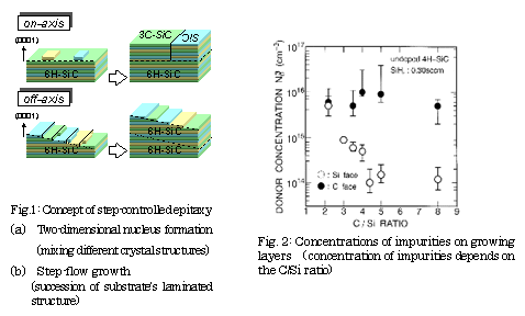 Fig.1,Fig.2