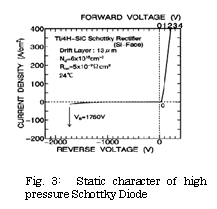 Fig.3