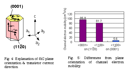 Fig.4,Fig.5