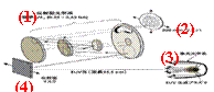 Fig. 1 Outline of EUVL exposure devic