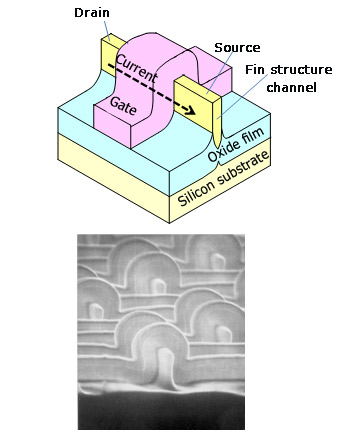 Fig. 1 Fin structure MOSFET (DELTA) (Top) <br />and electron micrograph of the prototype device (Bottom)