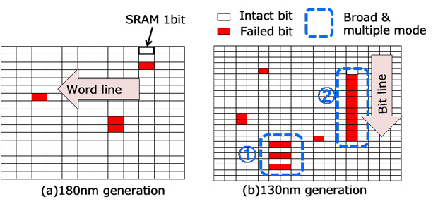 Fig. 2 Cross section of FeRAM. The protective film blocks the ingress of hydrogen from outside.