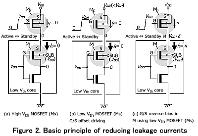 Fig.2