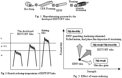 Fig1,Fig2,Fig3