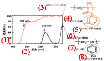 Fig. 1 Compatibility of transparency and dry-etching resistance