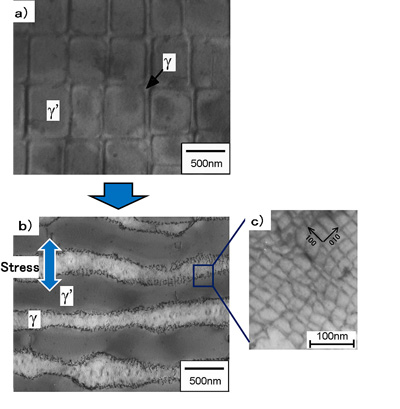 Fig. 1  Mechanism of increasing high-temperature strength of Ni-base superalloys