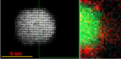 図3　機修飾CeO2ナノ粒子のHR-TEM像（左）
　　　と緑線内元素マッピング（右）：
　　　 緑色（CeとO）の周りの赤色は炭素（有機
分子）
