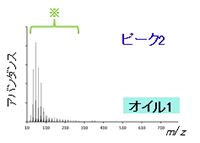 EI法(電子イオン化法)