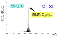 FI法(電界イオン化法)