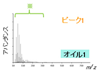 EI法(電子イオン化法)