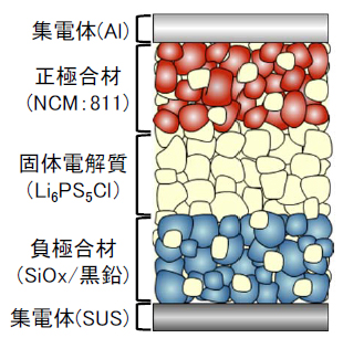 全固体電池断面模式図
