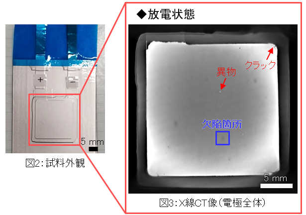試料外観とX線CT像（電極全体）