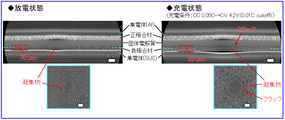 X線CT像（欠陥箇所）
