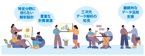 オーダーメイドの解析設計