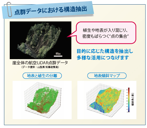 点群データにおける構造抽出