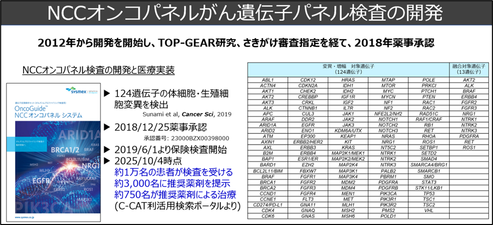 ��1 ��������������ȥ���������ǥ�����ˡ�θ���