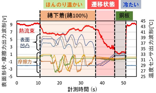 �ޡ�DRP-AI�������ƥ�����