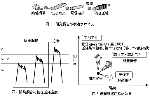 ��1����2����3