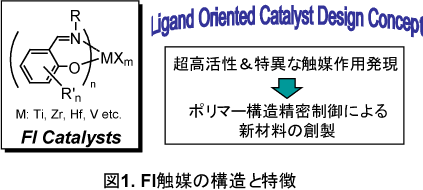 ��1��FI���ޤι�¤����ħ