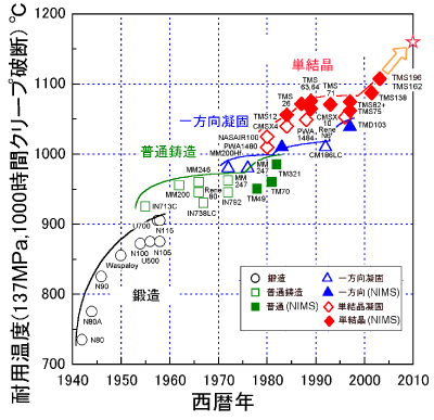 ��2��Texture Memory Effect