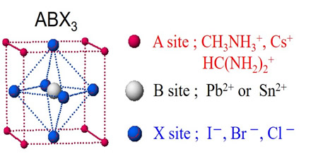 �ޣ���ͭ��̵���ϥ��֥�å���������ʤ�ϥ����󲽱��ڥ��֥������ȷ뾽��ABX3�ˤι�¤