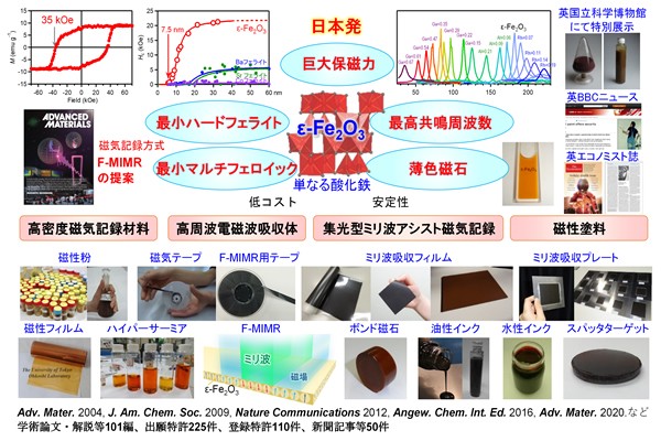 図3　腰原と羽田が構築した電子線装置の概念図。